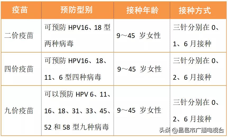 潍坊hpv预约平台,潍坊现在打疫苗还需要预约吗