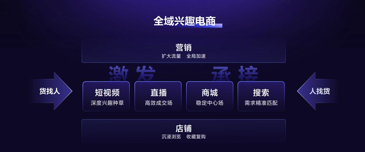企业抖音来客怎么入驻,企业入驻抖音元年