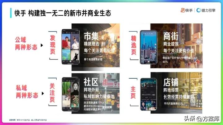 营销策略运营快手,快手营销策划案主题