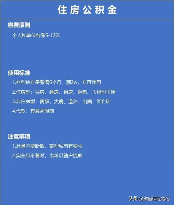 常说的五险一金社保具体是什么,社保与五险一金究竟是什么社保