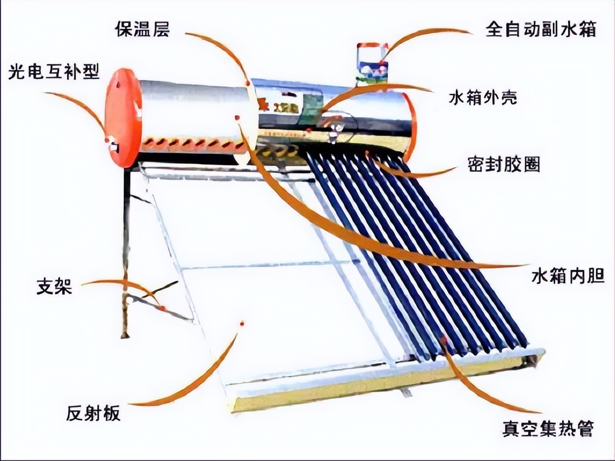 热水器维修教程下载,热水器维修教程出现e1