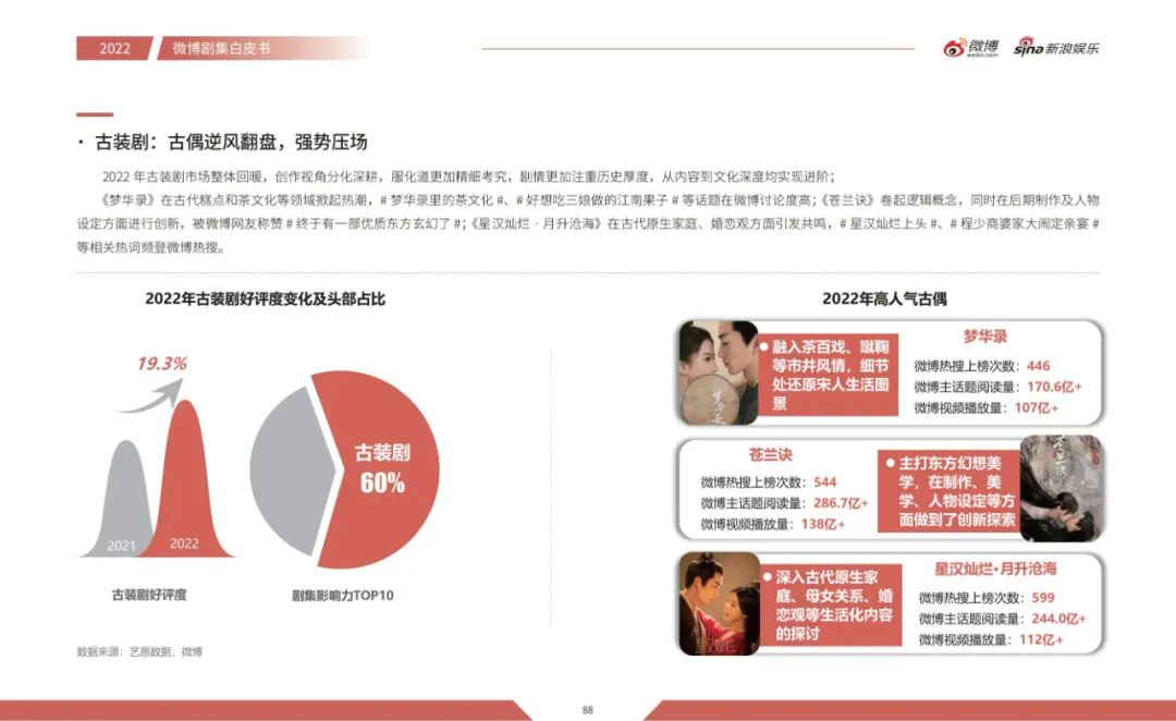 沉浸、多元、全维，微博让内娱“活”起来