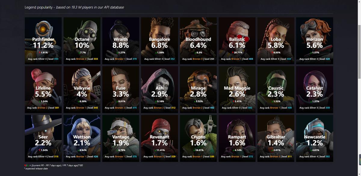 apex纽卡斯尔拿什么枪,apex20赛季纽卡斯尔强度