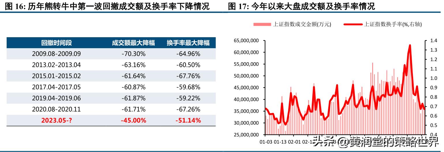 大盘调整后市如何布局,大盘调整几天后是最好的布局机会