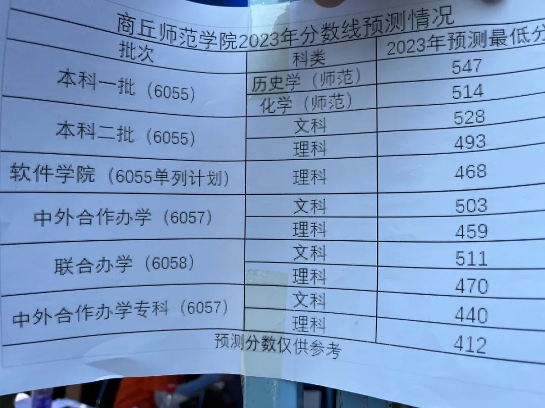 2020年河北省内各高校分数线预估,河南省内高校2023年预估分数线