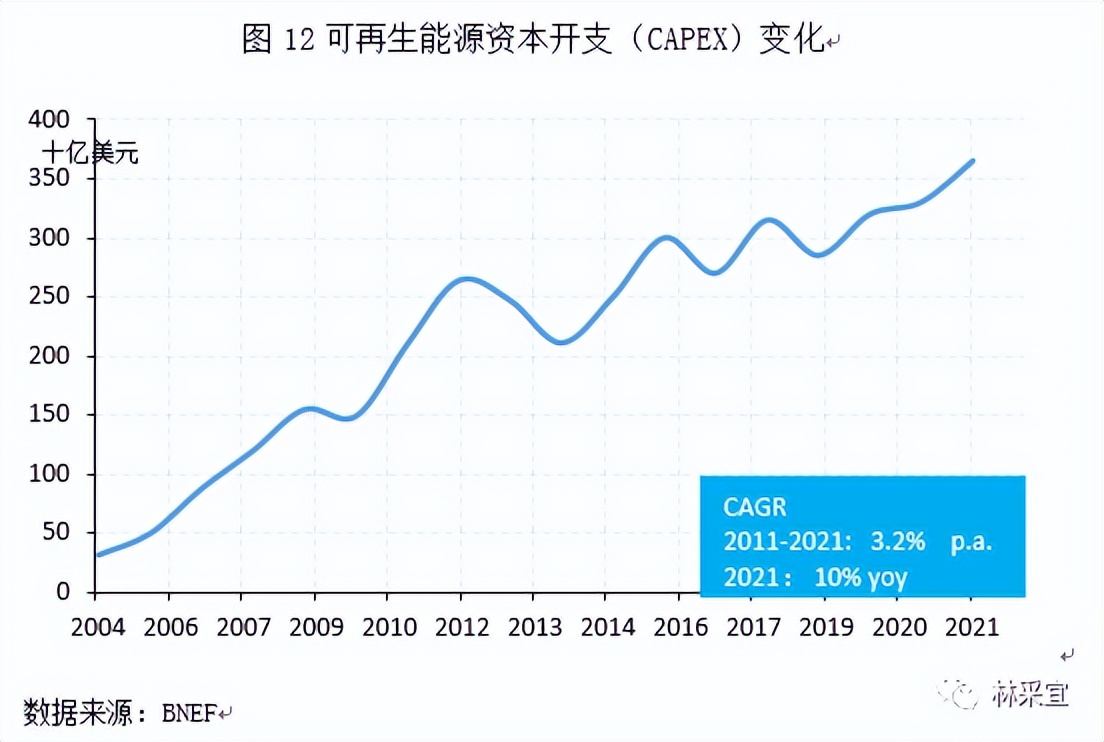 油价难降，拜登甩锅资本巨头：“你们赚得比上帝还多！”