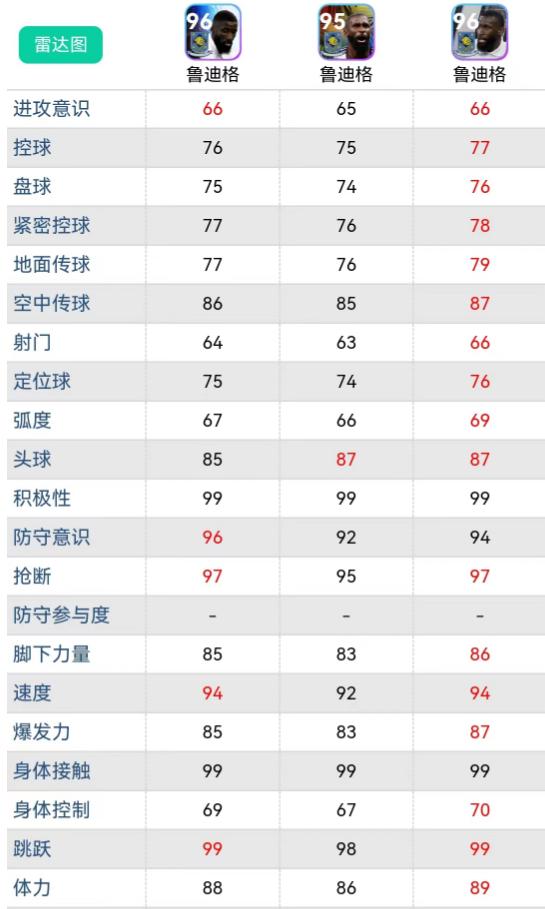 实况足球高光坎贝尔强度,实况足球皇马套阵型推荐