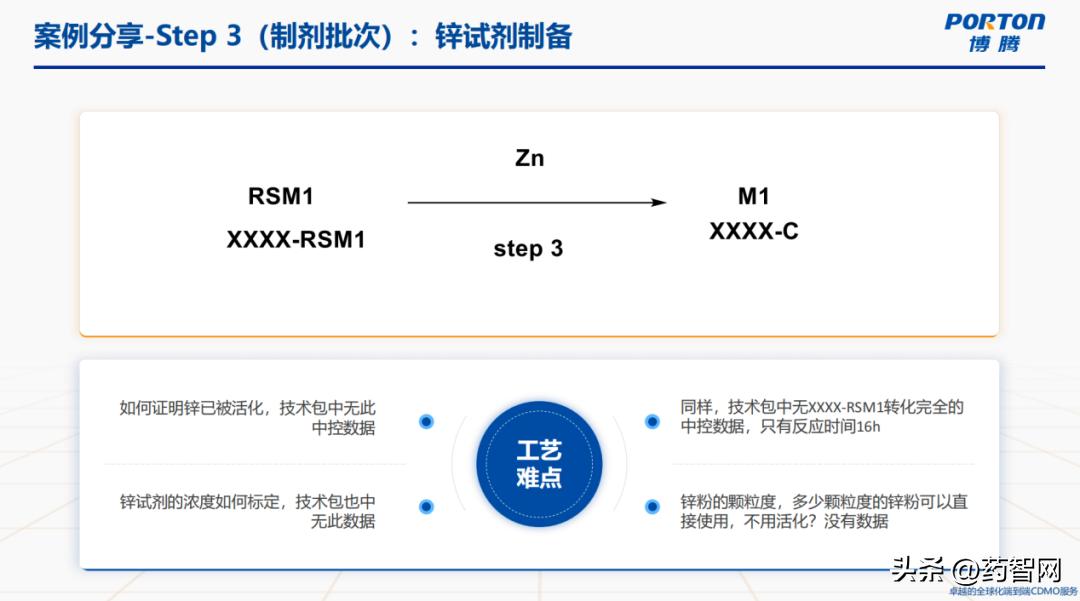 直播回顾|突破交互瓶颈，加速创新药物PCC推进临床研究