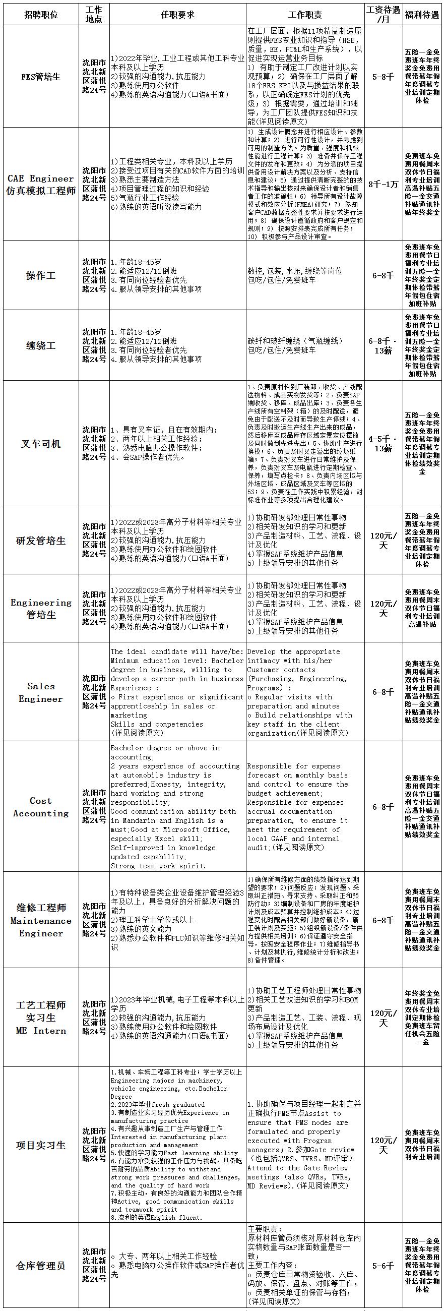 佛吉亚斯林达安全科技,沈阳佛吉亚斯林达普工怎么样