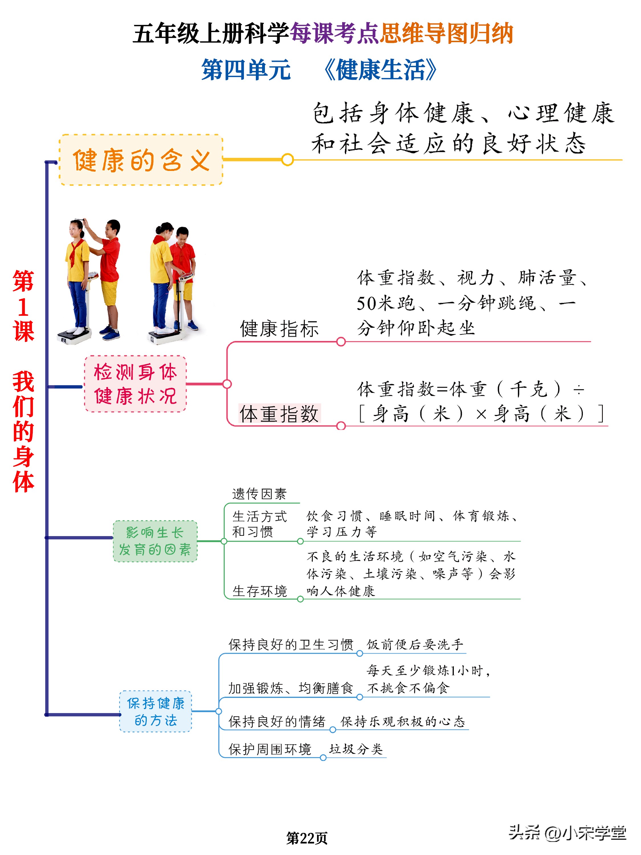 五年级上册全部科学思维导图简单,五年级上册科学思维导图大全集