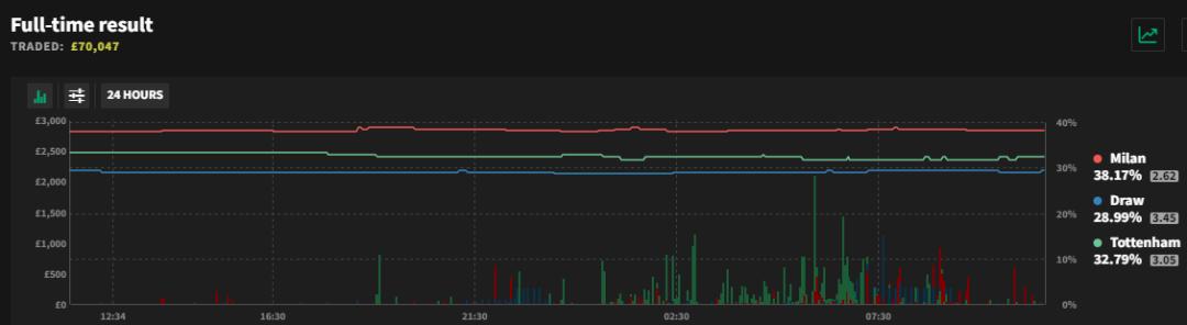 竞彩必学欧赔十大技巧,今日竞彩欧赔分析