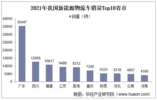 中国新能源物流车行业发展报告,市内电动汽车物流运输行业现状