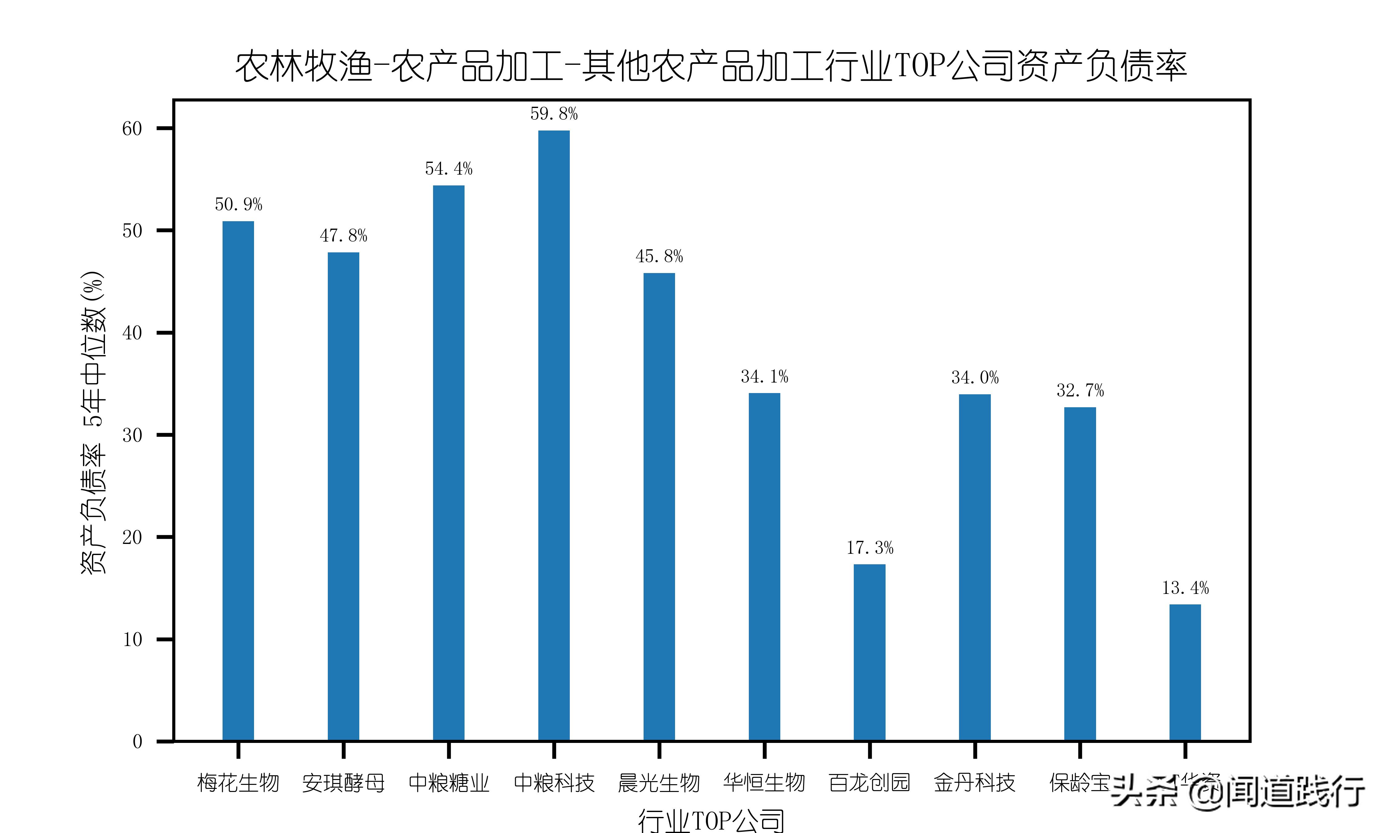 安琪酵母前景,安琪酵母值得持有吗