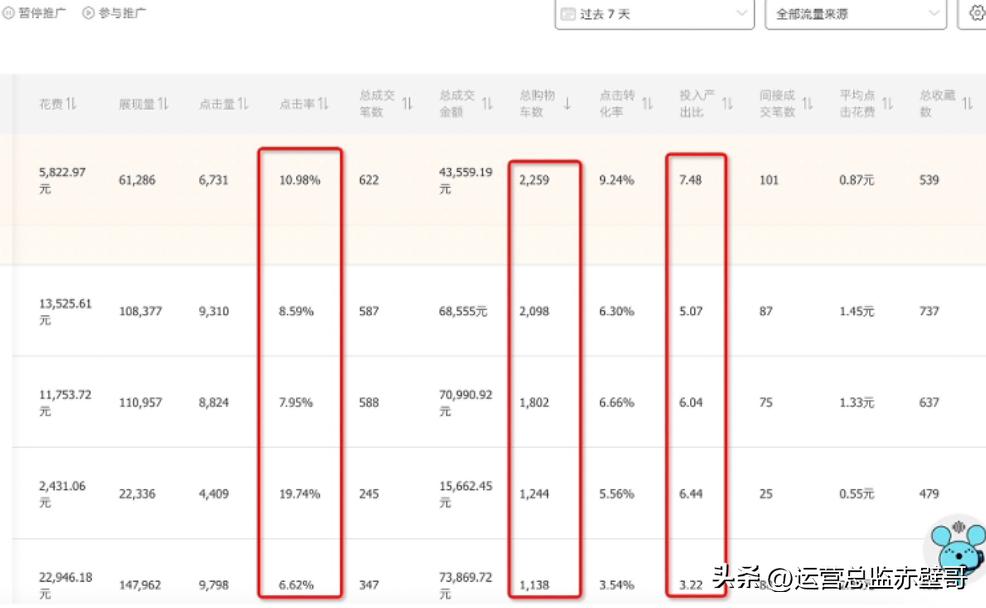 淘宝选品测款详细流程,淘宝新手选品的思路和方法