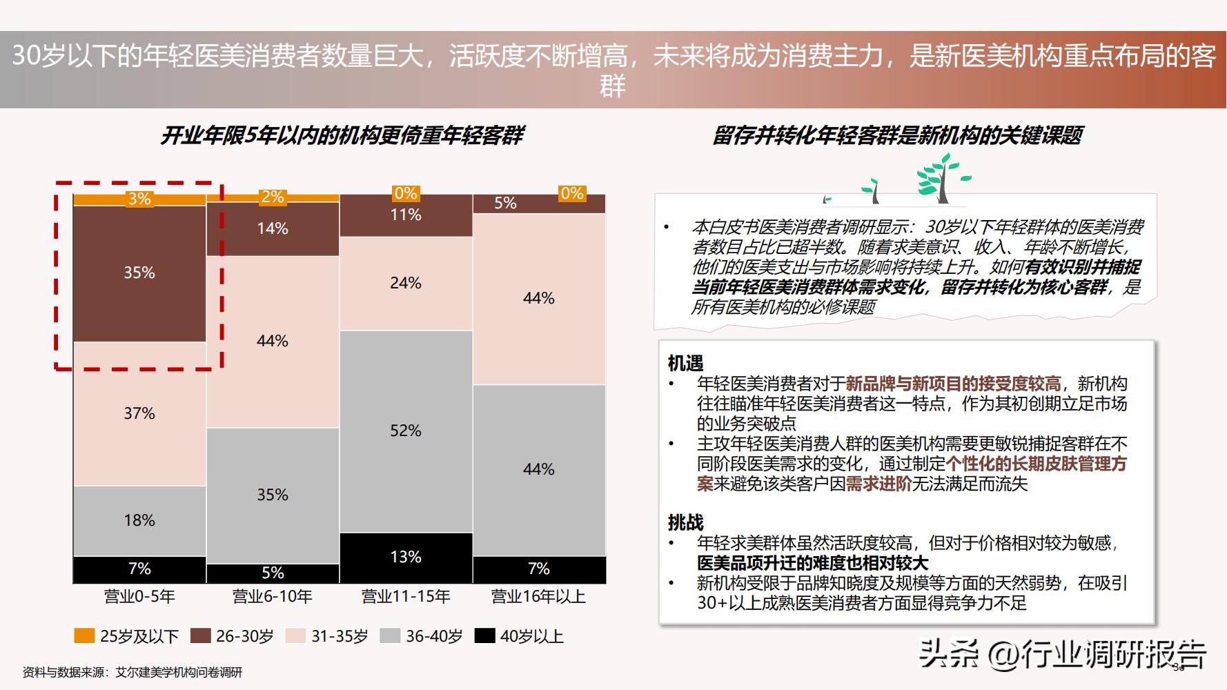 德勤：中国医美行业2022年度报告（消费人群分析、未来发展洞察）
