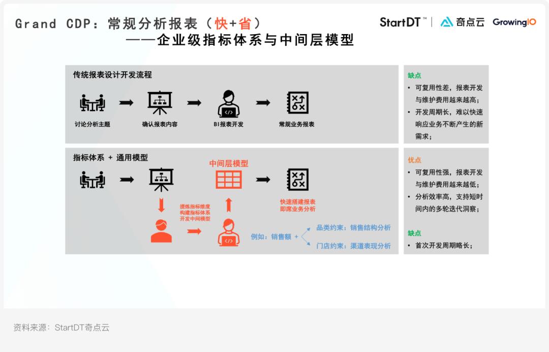最佳实践和标杆,最佳实践分享