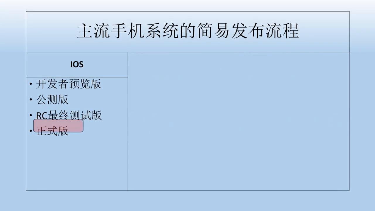 改个名字后续复杂吗,更新新版本的系统过程
