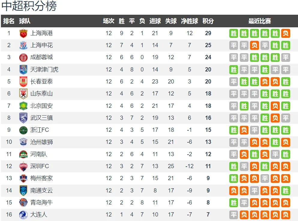 看武汉三镇比赛哪个位置好,看武汉三镇足协杯比赛吗