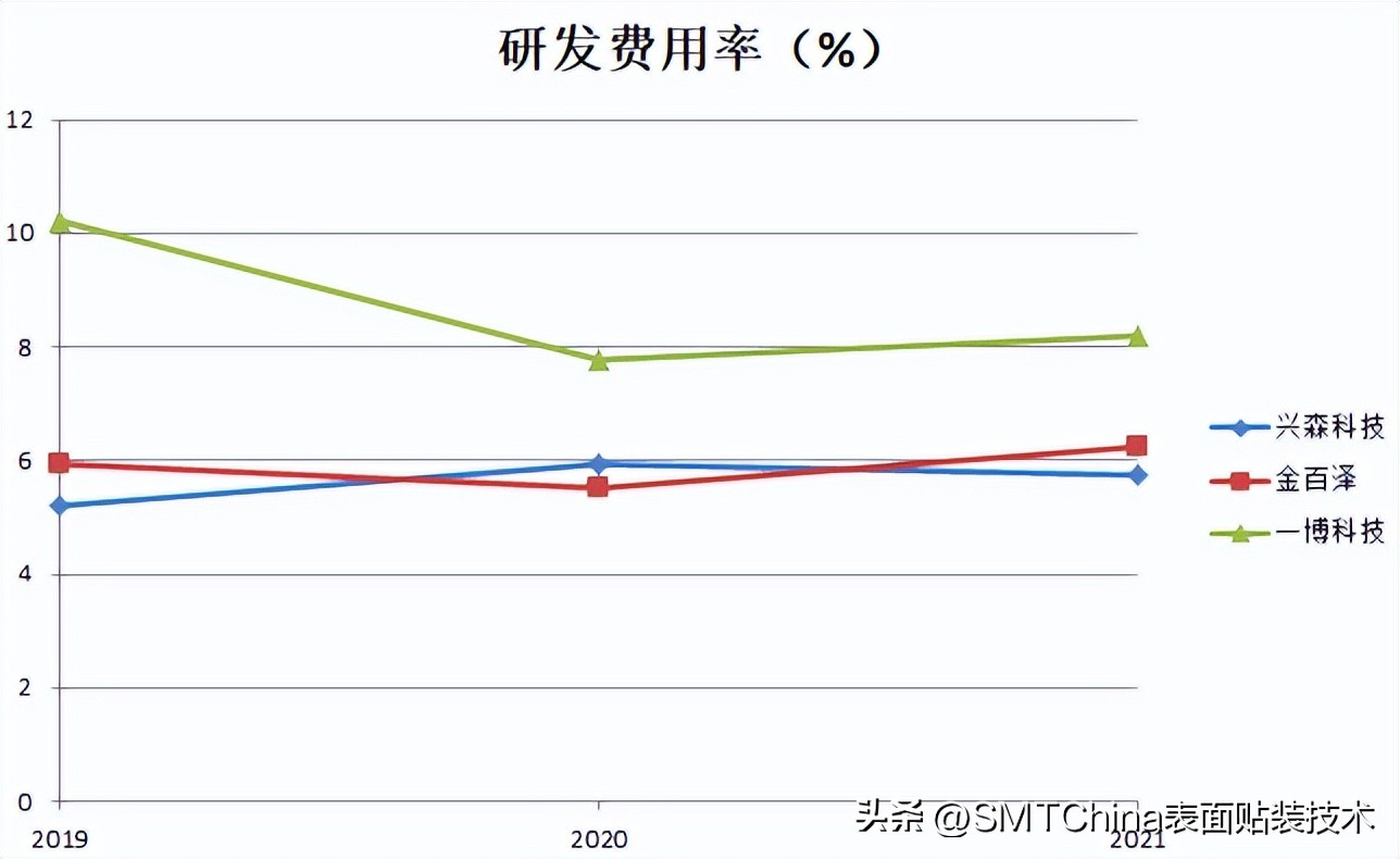 一博科技创业板上市,一博科技是创业板吗