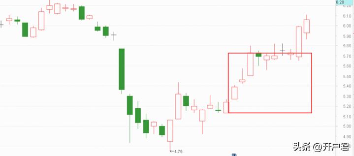 从零开始学k线电子版,从零开始学k线炒股
