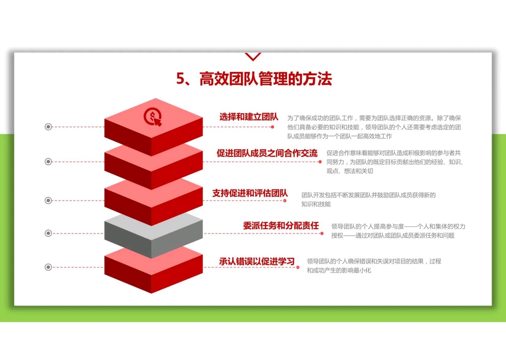 团队的领导力和管理能力,团队管理和领导力基础知识