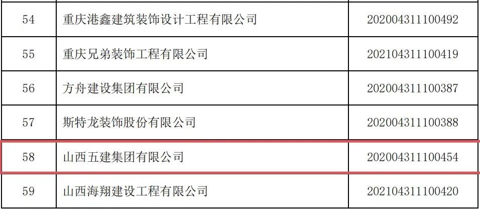 山西建筑工程企业信用评价,山西五建口碑