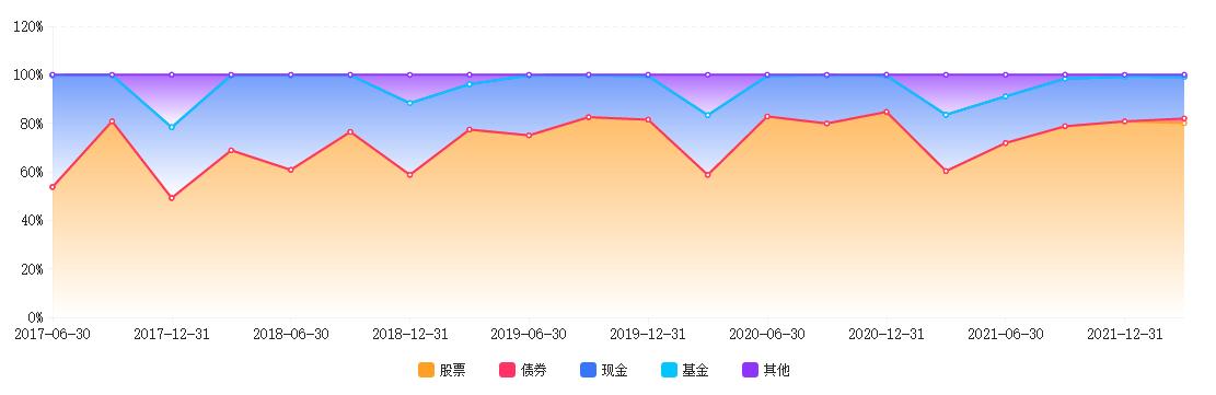 000547寤轰俊鍩洪噾,寤轰俊000547