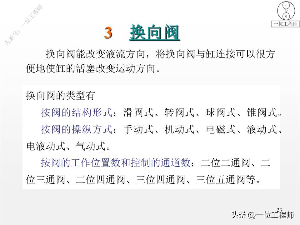 单向阀和换向阀均属于方向控制阀,方向控制阀包括单向阀和换向阀