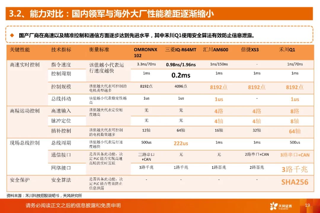 国产plc质量怎么样,国产plc品牌和厂家