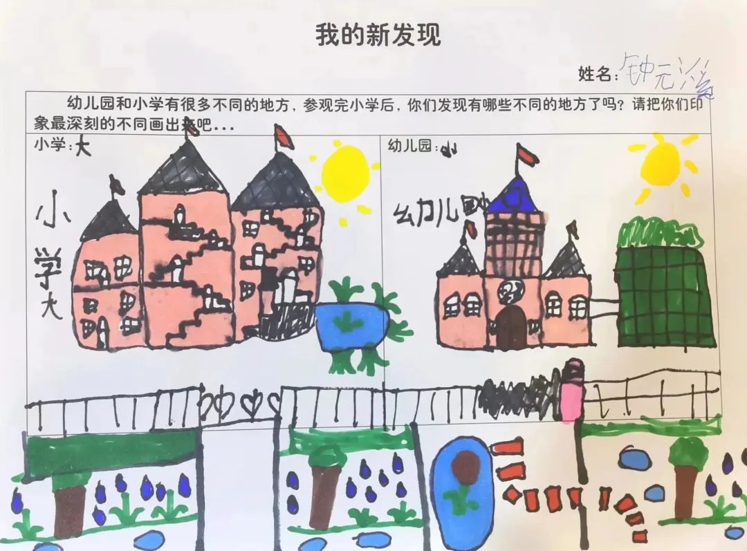 幼儿园科学幼小衔接之区域活动篇,幼儿园幼小衔接主题下的区域活动