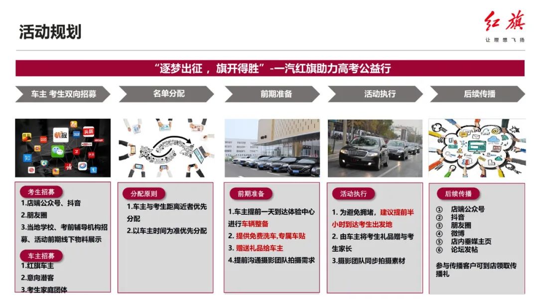 红旗营销活动策划方案,红旗有哪些营销活动
