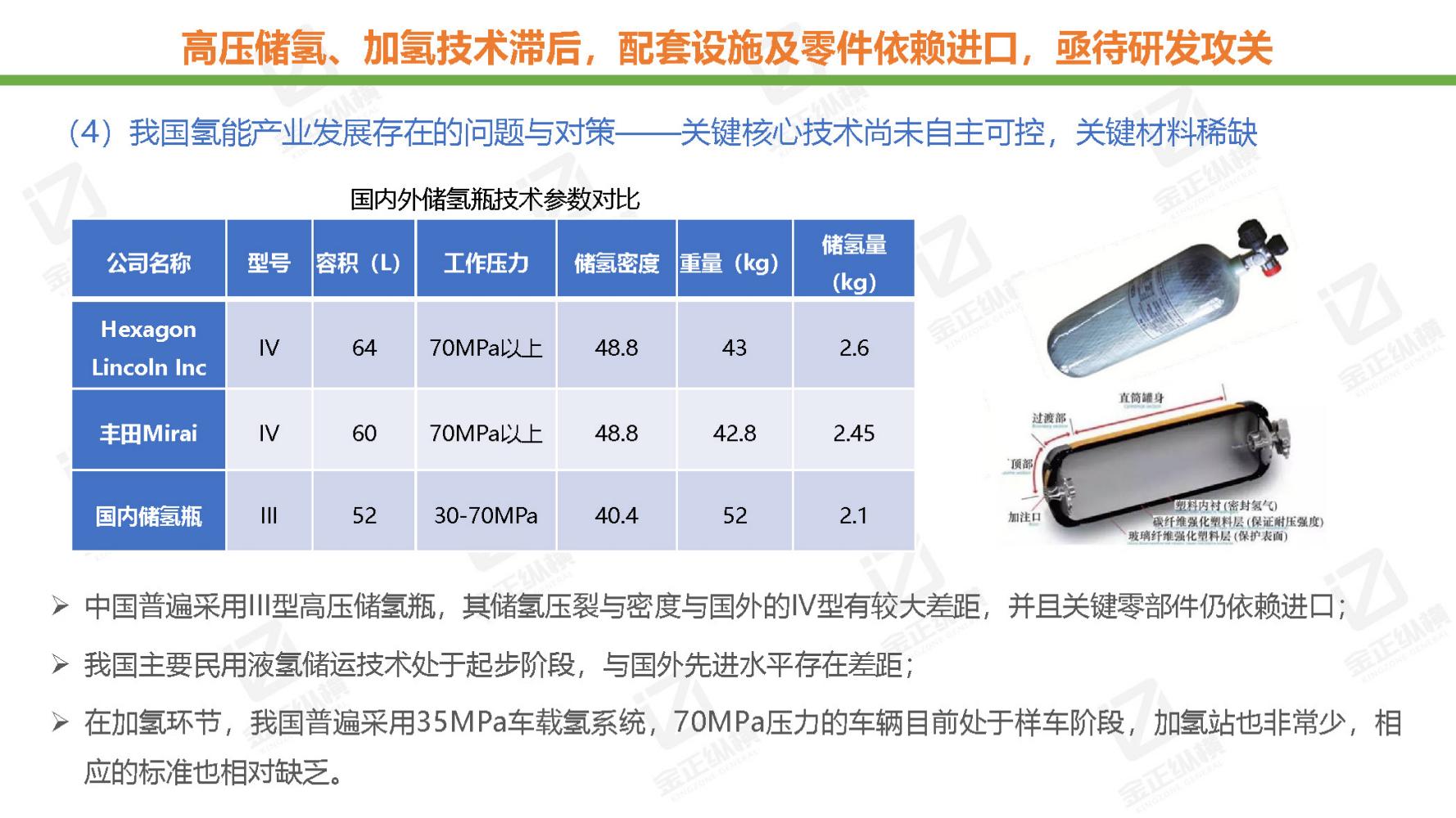 节能风电与氢能源未来机遇,世界与中国能源转型发展报告