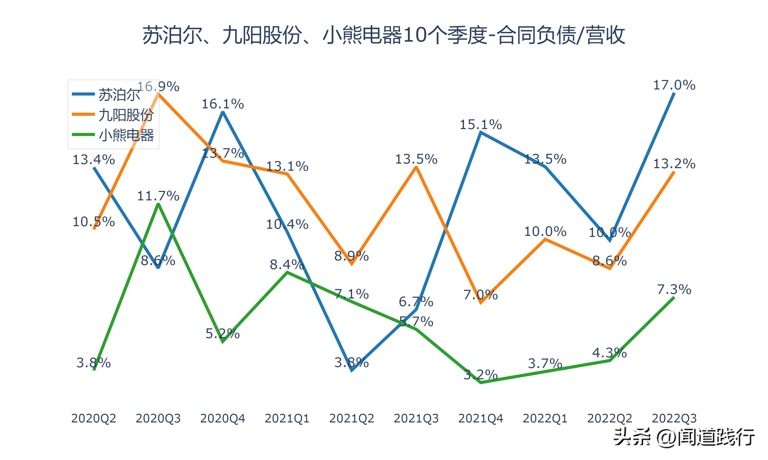 九阳股份和苏泊尔哪家好,小熊电器和九阳股份哪个好