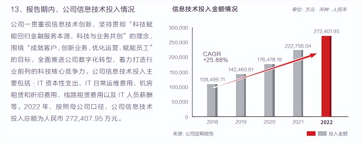 华泰证券2022年三季报,华泰证券2024年1季度业绩怎么样