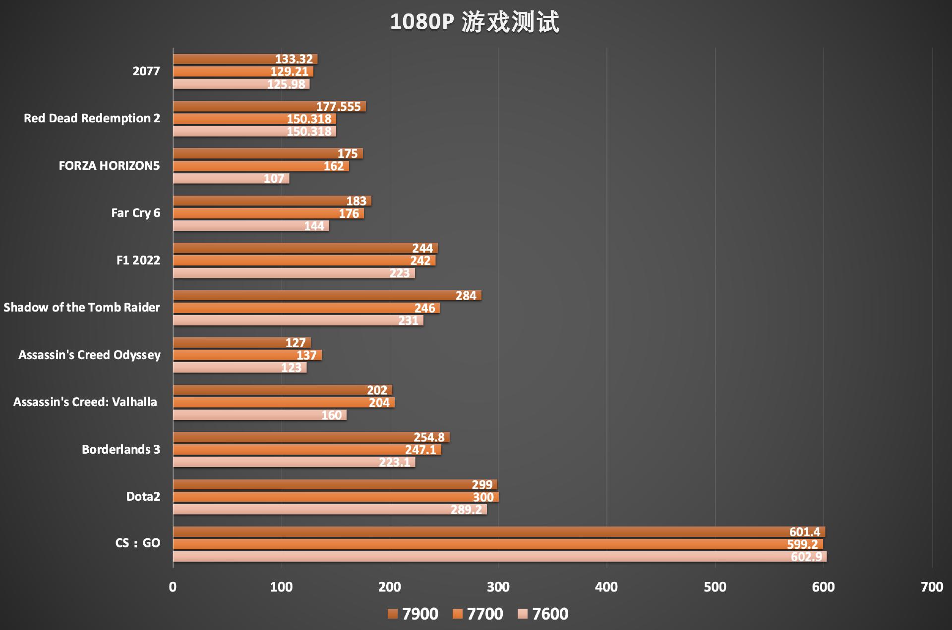 amd最新移动处理器锐龙7000,amd发布锐龙7000处理器价格