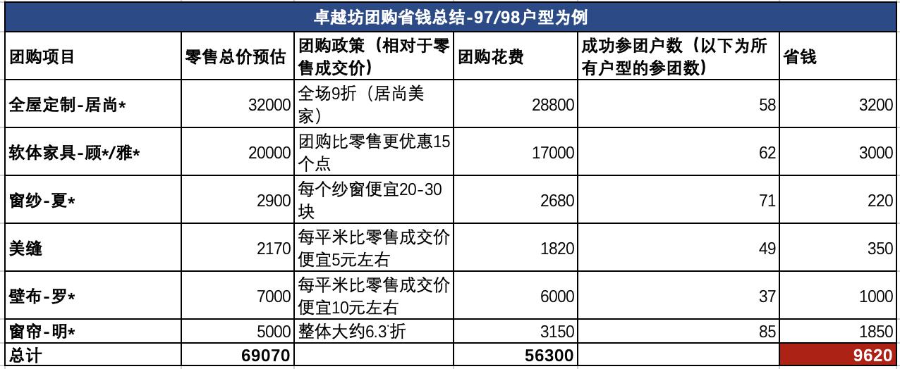 卓越坊二期怎么样,卓越坊精装修