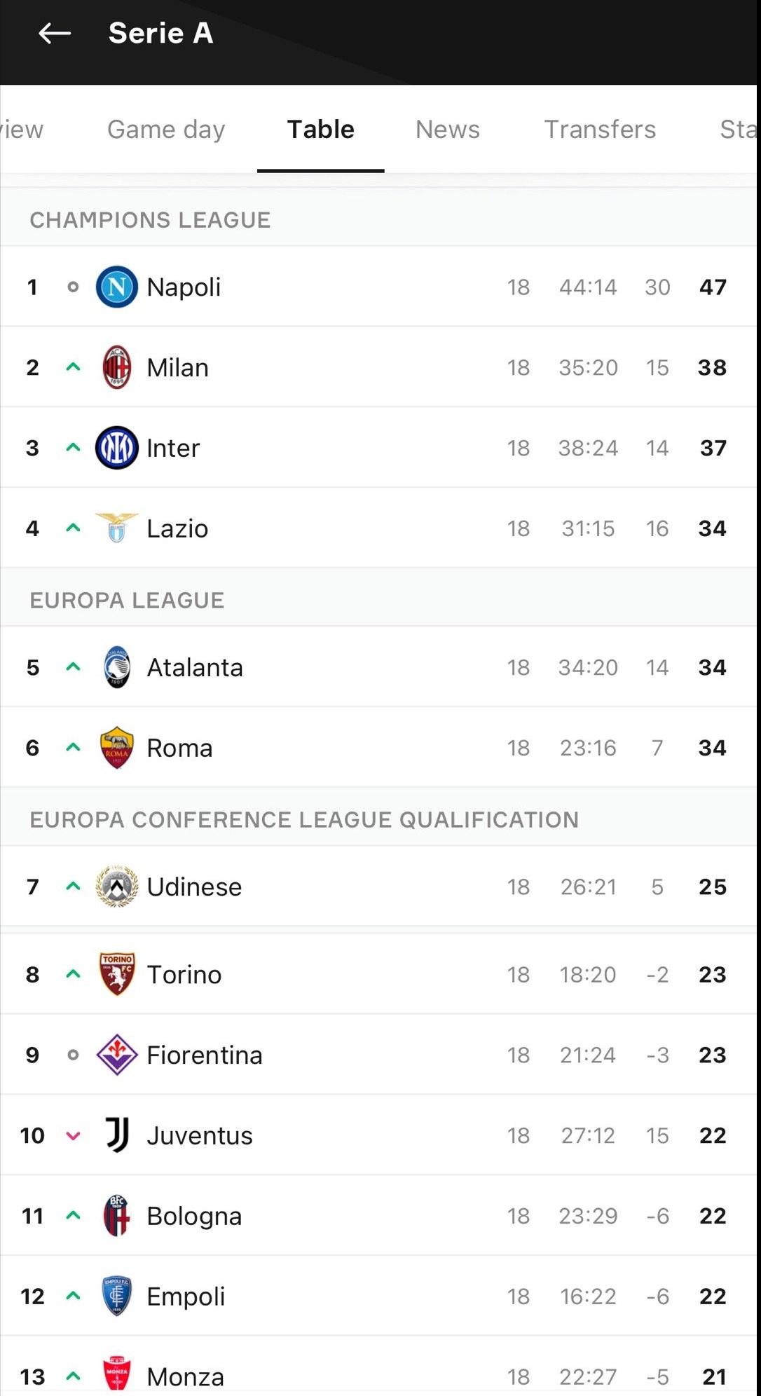 欧足联尤文图斯,欧足联和弗洛伦蒂诺