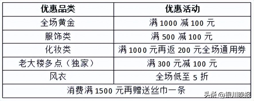黄金、百货的优惠你冲不冲！