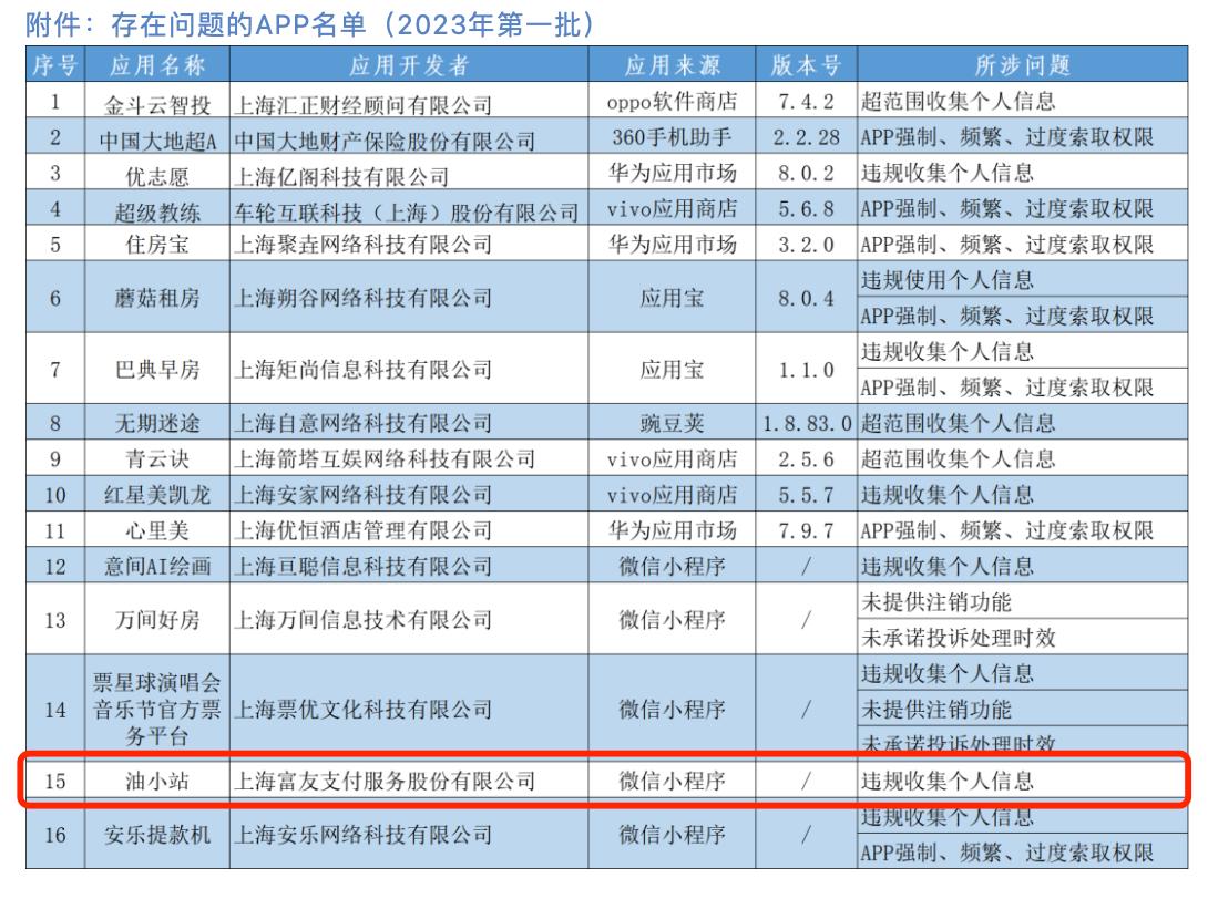 违规收集信息,富友支付违规事件