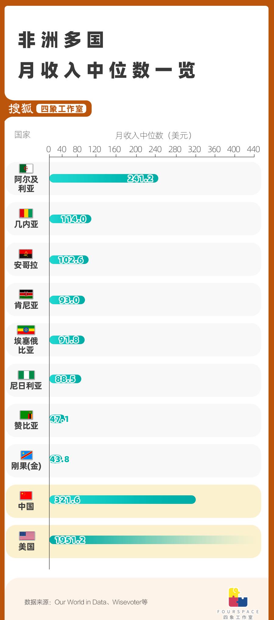 去非洲打拼领3倍工资？高薪工作背后的真相