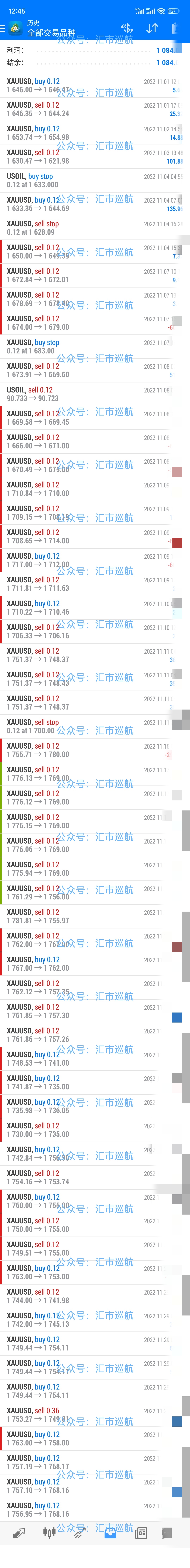 xauusd黄金分析,国际黄金和讯网