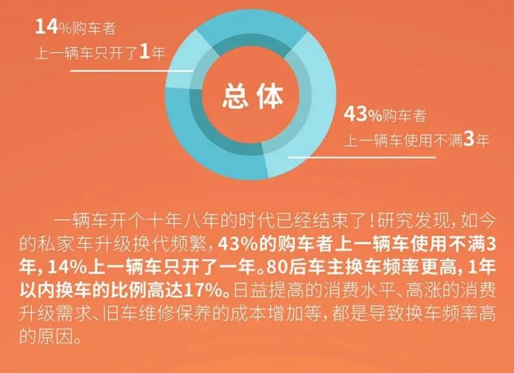 未来几年最合适的二手车,使用几年的二手车最合适购买