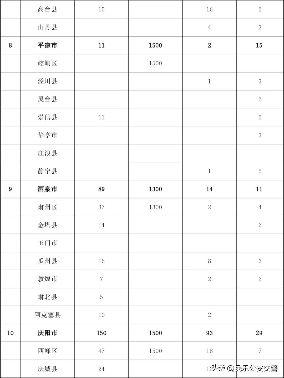甘肃省为民十件实事,甘肃省2019为民实事