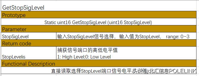 软件测试单元测试综合案例,软件单元测试文档