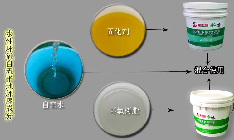 纯水性环氧自流平地坪漆国标参数,环氧自流平地坪漆施工全过程