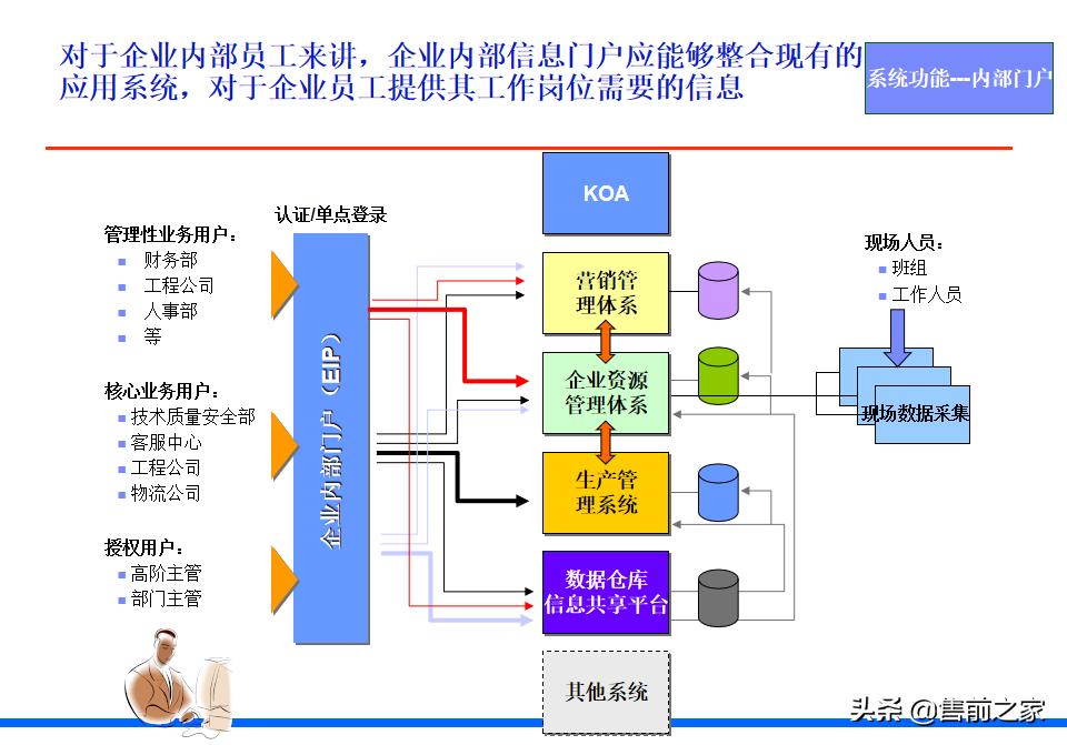 it战略规划架构图,it项目阶段总结ppt