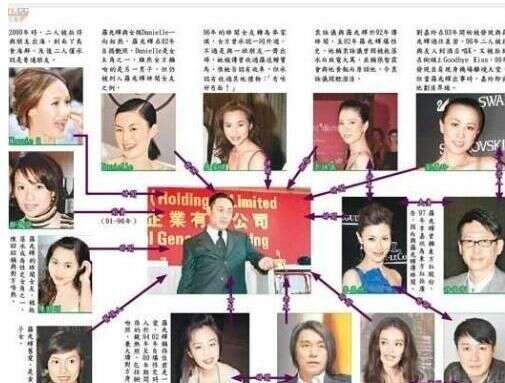 刘銮雄罗兆辉杨受成刘嘉玲,刘銮雄为什么对罗兆辉那么好