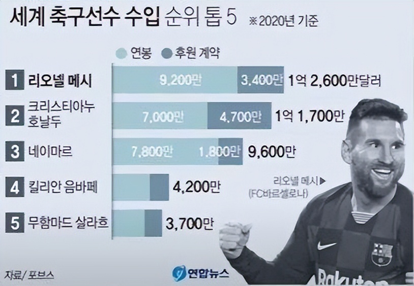 阿根廷梅西获最佳球员,阿根廷梅西十大过人