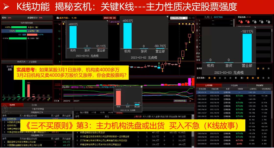 防止被套牢的套路 (怎么选择被套才不被坑)