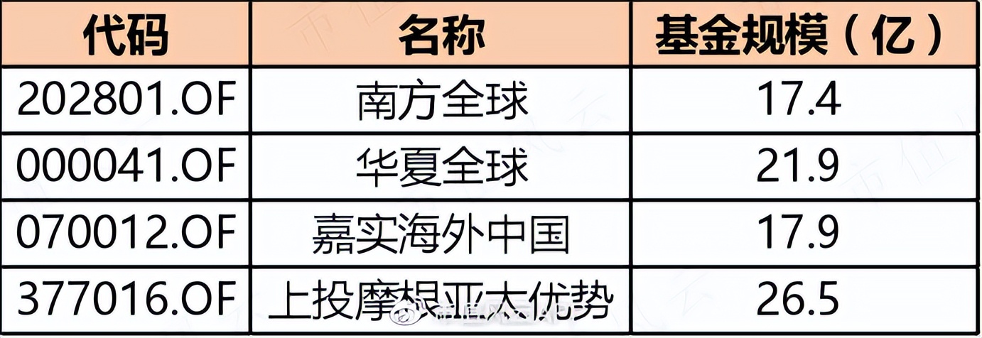 中国qdii基金,我国qdii可以投资的有